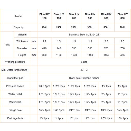 WENTOREX BLUE IHY 800 INOX rozsdamentes hidrofor tartály