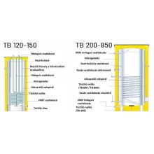 Centrometal TB 300 INOX indirekt HMV tároló 1 hőcserélővel (300 liter)