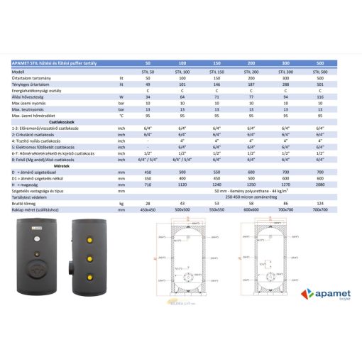 APAMET STIL 50 hűtési és fűtési zománcozott puffer tartály szigeteléssel, hőszivattyús rendszerekhez
