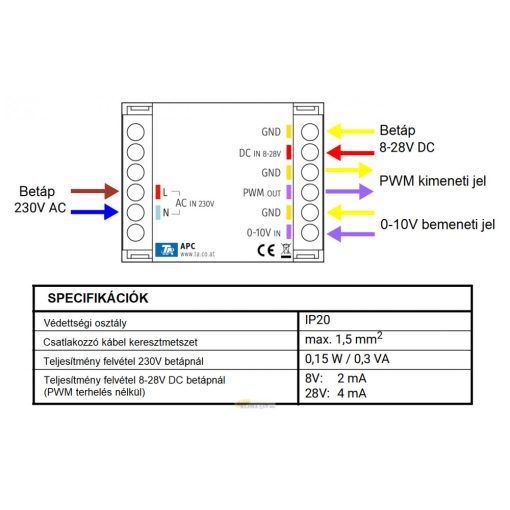 APC - Analóg PWM jelátalakító