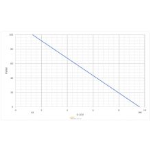 APC - Analóg PWM jelátalakító