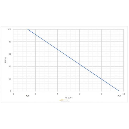 APC - Analóg PWM jelátalakító