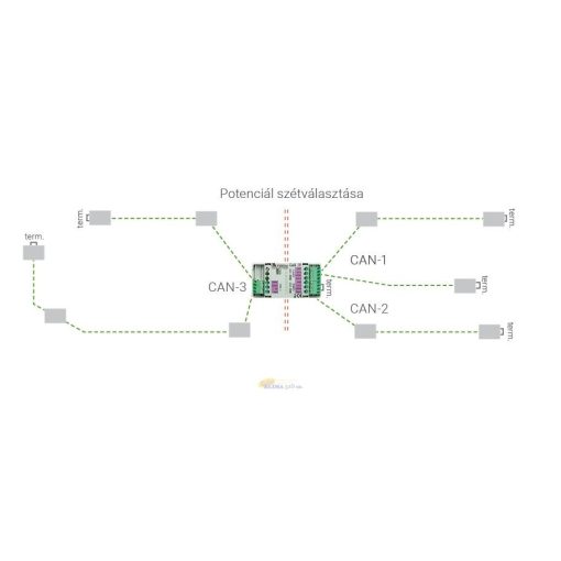 CAN-RP -  CAN-BUS ismétlő modul