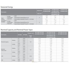 LG 16kW - HUN1636MA Therma V Split hőszivattyú (16 kW; 3 fázis, R410a)