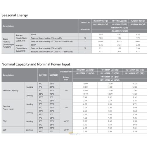 LG 16kW - HUN1636MA Therma V Split hőszivattyú (16 kW; 3 fázis, R410a)