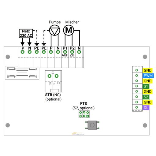 PMG1 - Wireless szivattyúblokk (keverőszeleppel + GRUNFOSS szivattyúval + CORA Wireless vezeték nélküli rendszerrel)