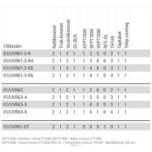 UVR61-3 szabályozó és vezérlő 
