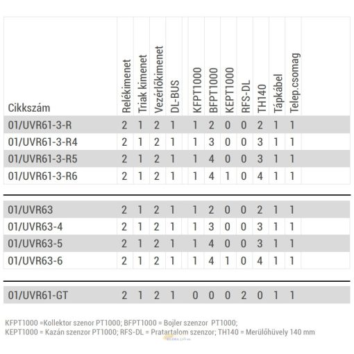UVR61-3 szabályozó és vezérlő 