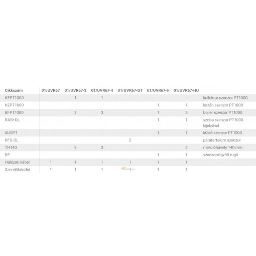UVR67-H fűtési kör szabályozó és vezérlő - (2db PT1000 érzékelővel + 1db RAS+DL termosztáttal + AUS PT)